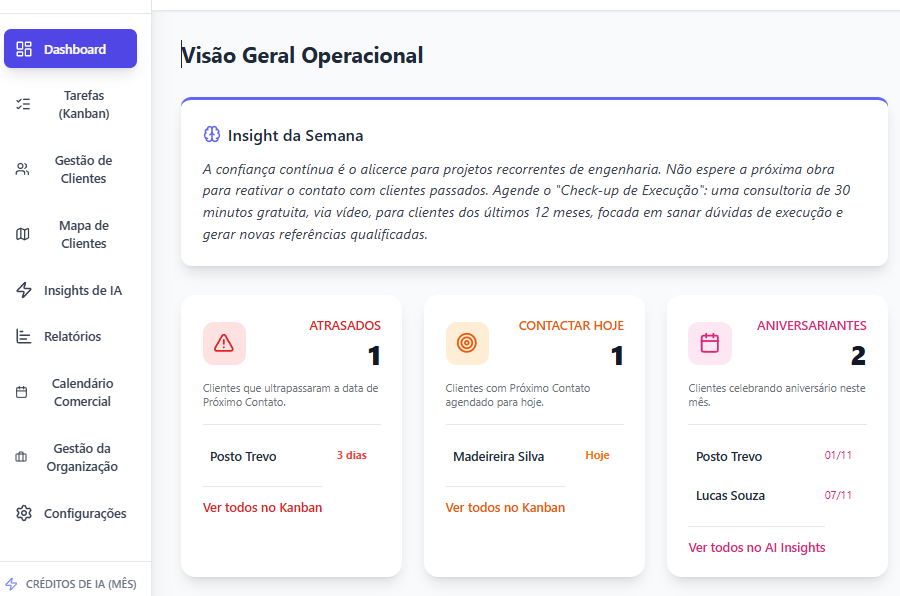 Dashboard do Notivix CRM